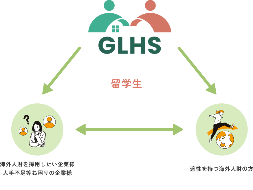 留学生 特定技能